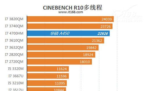 显卡配置高低排行榜，助你选择最适合的显卡（深度解析显卡配置）