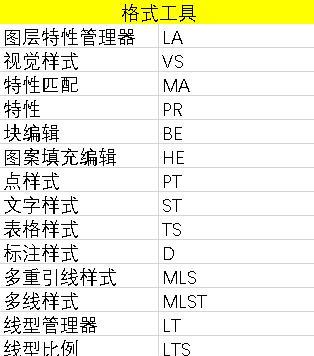 CAD快捷键命令大全（快速掌握CAD设计中的常用快捷键）