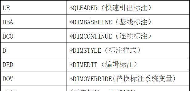 CAD快捷键命令大全（快速掌握CAD设计中的常用快捷键）