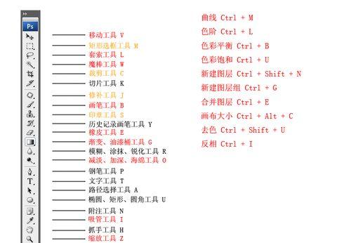 PS常用快捷键大全，助你提升工作效率（掌握这些快捷键）