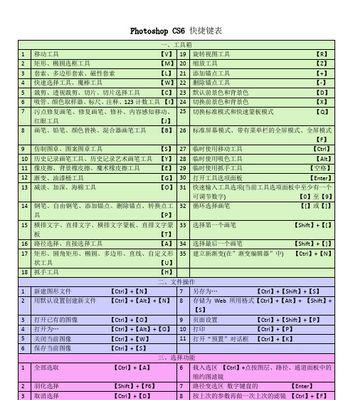 PS常用快捷键大全，助你提升工作效率（掌握这些快捷键）