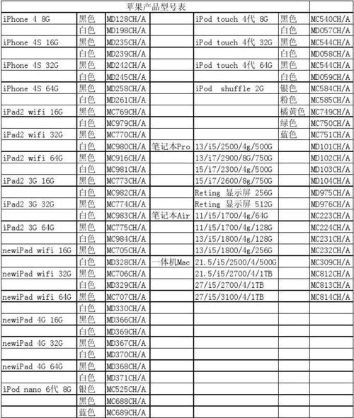 iPad型号和尺寸对照表（了解不同iPad型号尺寸）