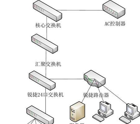 构建稳定的校园网络拓扑图与方案（实现网络升级与优化的关键策略与方法）