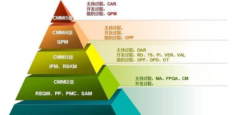 电脑管理软件排行榜——为您的电脑管理提供最佳方案（了解的电脑管理软件）