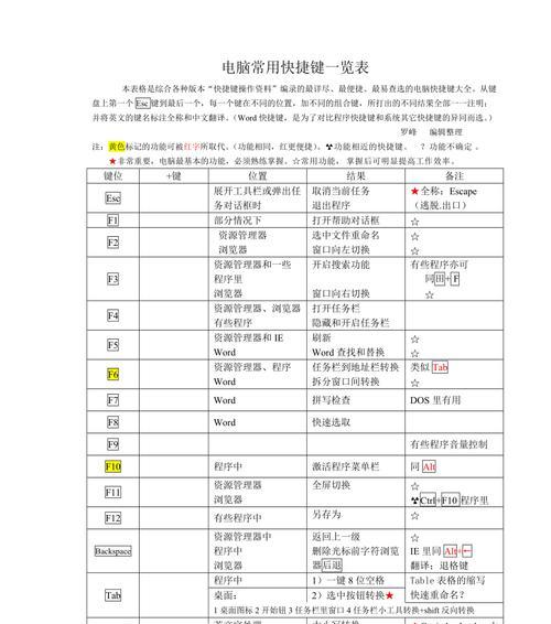 提高工作效率的常用快捷键一览表（轻松掌握快捷键）