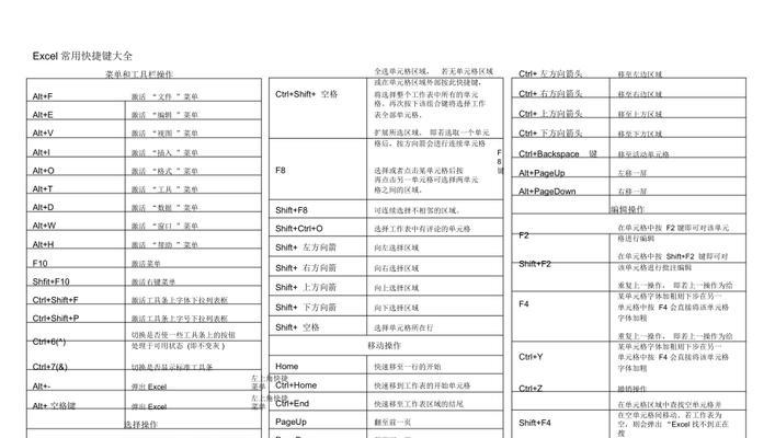 提高工作效率的常用快捷键一览表（轻松掌握快捷键）