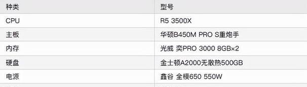 如何组装一台高性能电脑（简单步骤助你打造理想配置）