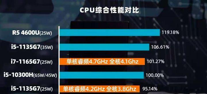 i5处理器性能排行榜（适合游戏和多任务处理的处理器推荐）