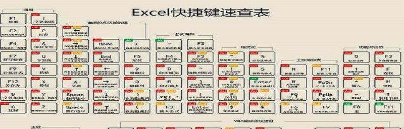 提高工作效率，掌握常用快捷键命令大全（从这15个必备的关键快捷键开始）