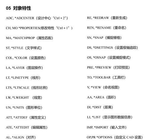 提高工作效率，掌握常用快捷键命令大全（从这15个必备的关键快捷键开始）