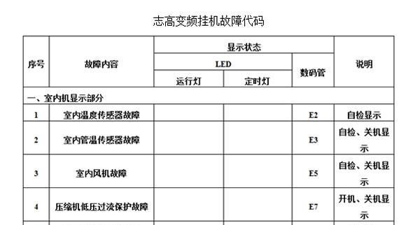 三星空调故障代码解析（常见故障代码及解决方法）