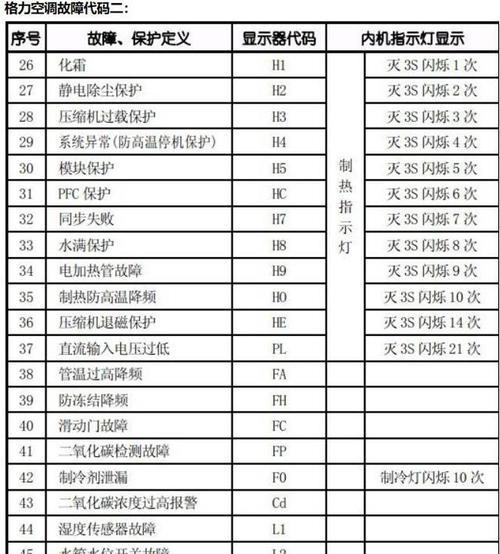 三星空调故障代码解析（常见故障代码及解决方法）