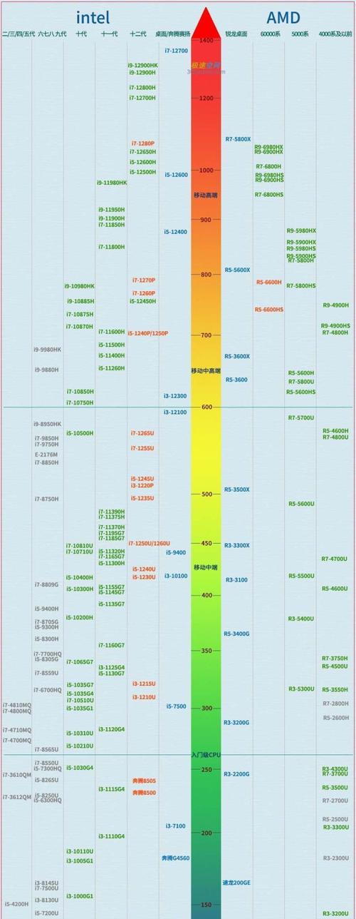 笔记本电脑CPU掉队的原因与解决方法（了解CPU掉队背后的原因以及如何解决）