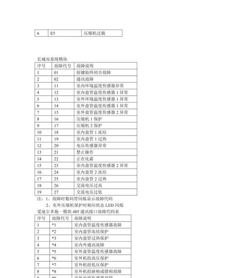 日本中央空调故障代码及解决方法（详解日本中央空调故障代码）