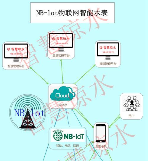 物联网智能净水器修理指南（解决家庭智能净水器常见故障的方法与技巧）