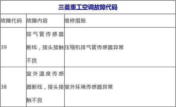 开利空调故障代码大全及维修查询（开利空调常见故障代码及维修解决方案）