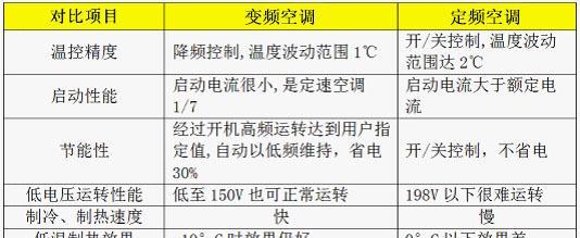 以定频空调怎么收氟（收氟步骤详解与注意事项）