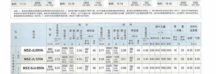 解析三菱空调故障代码含义（帮助用户理解三菱空调故障代码并快速解决问题）