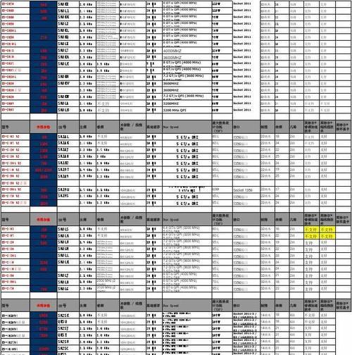 春兰空调E5故障原因及解决方法（深入了解春兰空调E5故障和如何应对）