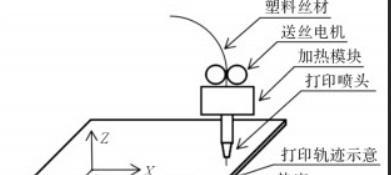 打印机的原理及操作方法（探索打印机工作原理与技巧）