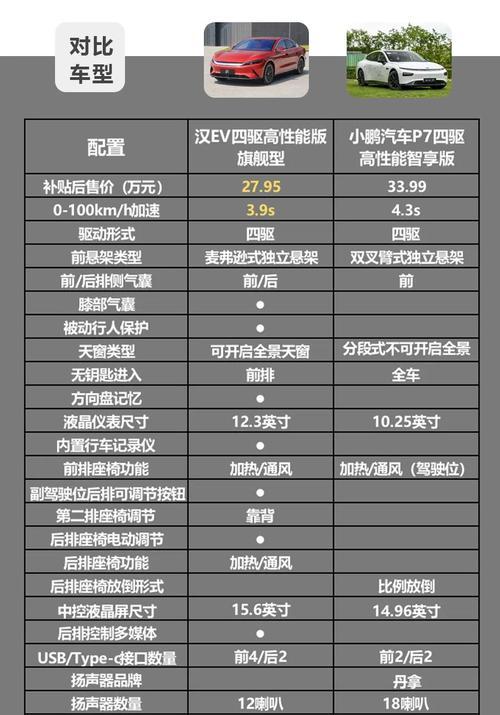 解决空调P7故障的方法（了解空调P7故障原因及应对措施）