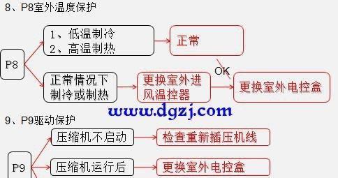 空调电路故障排除与修复方法（学会修复空调电路故障）