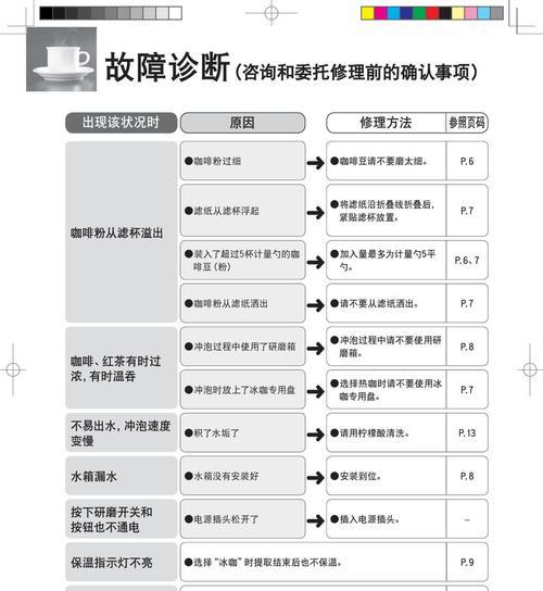 探究惠佳咖啡机常见故障及解决方法（了解惠佳咖啡机故障原因和维修技巧）