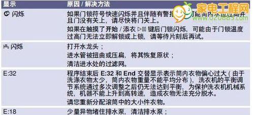 探究惠佳咖啡机常见故障及解决方法（了解惠佳咖啡机故障原因和维修技巧）