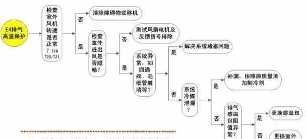 解析海尔空调E1故障及维修方法（海尔空调E1故障原因）