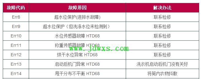 帅康热水器显示E0故障排除及修复方法（解决E0故障）