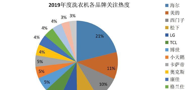 博世壁挂炉异响问题原因分析及解决方法（探究博世壁挂炉异响的来源和解决方案）