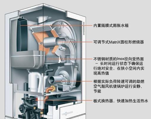 壁挂炉水流开关管道故障及维修方法（探究壁挂炉水流开关管道故障的原因和解决方案）