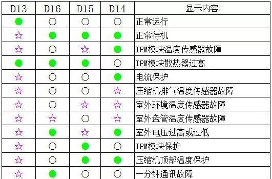 解析时代牌空调故障代码（掌握关键代码）