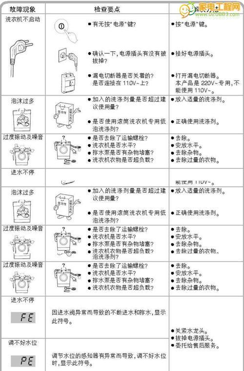 探索复印机三角故障代码的原因与解决方法（解读常见复印机故障代码）