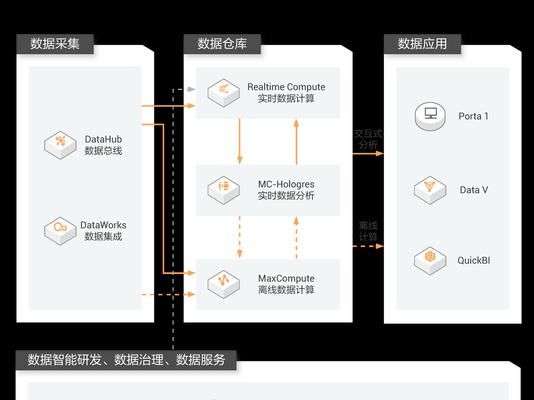 笔记本电脑冷启动方法大全（提高冷启动速度）