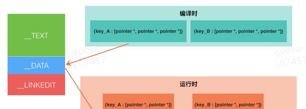 笔记本电脑冷启动方法大全（提高冷启动速度）