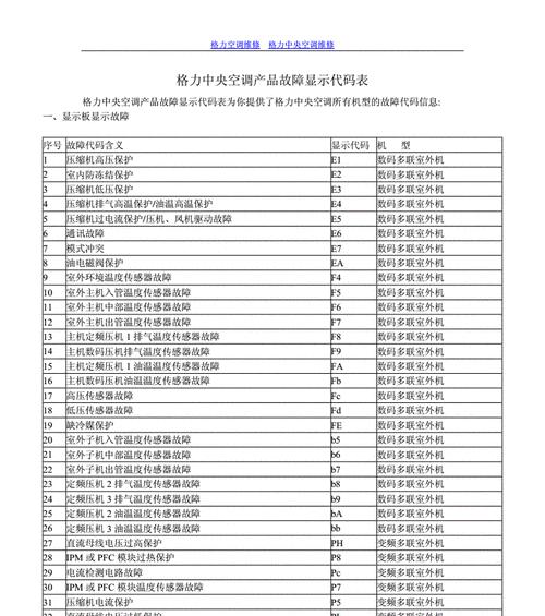 壁挂炉烟道故障代码解析（了解烟道故障代码）