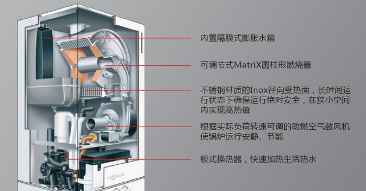 壁挂炉报故障，如何解决（故障排查及维修方法详解）