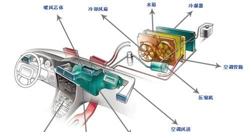 空调蒸发器（了解空调蒸发器及其功能）