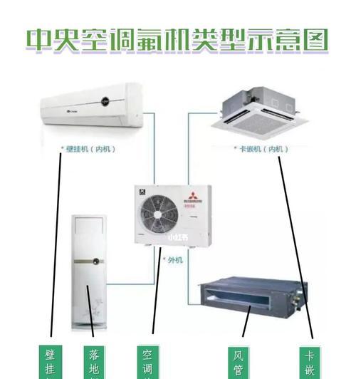 中央空调水机的安装方法（全面指南帮你正确安装中央空调水机）