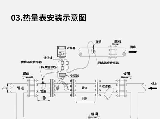 中央空调暖气管道的连接方法（实用）