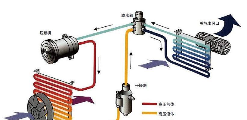 空调压缩机的位置及作用（揭秘空调压缩机的常见摆放位置和工作原理）