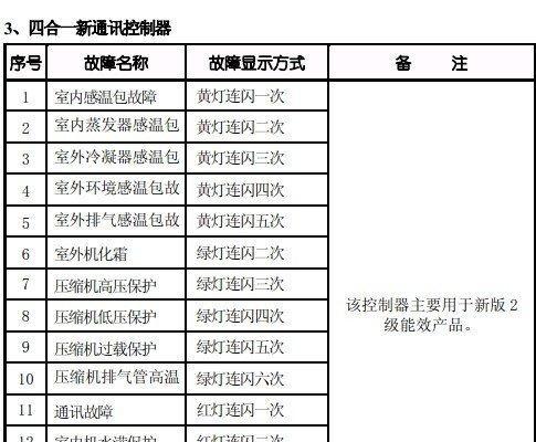 格力空调H1故障代码解析（探索格力空调H1故障代码及解决方案）