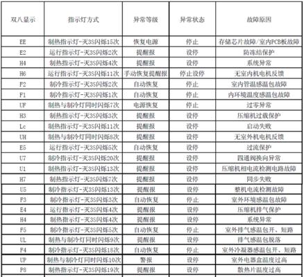 格力空调H1故障代码解析（探索格力空调H1故障代码及解决方案）