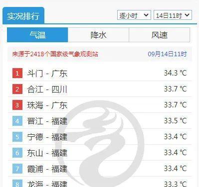 解决无法连接三台显示器的问题（如何调整显示器连接以获得最佳效果）