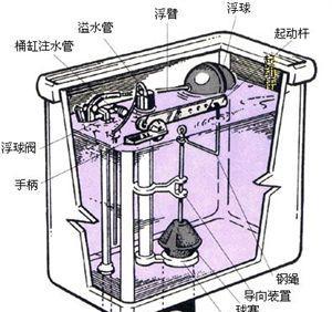 科勒抽水马桶浮漂水位调整与修理指南