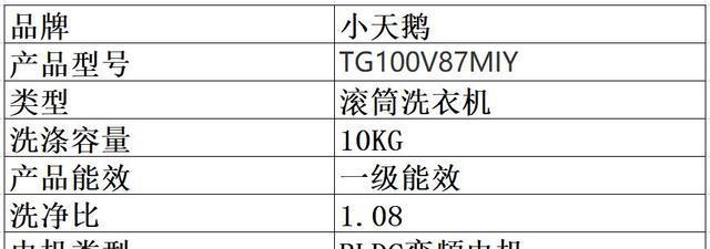 小天鹅洗衣机E30故障代码及解决方法（解读E30故障代码）