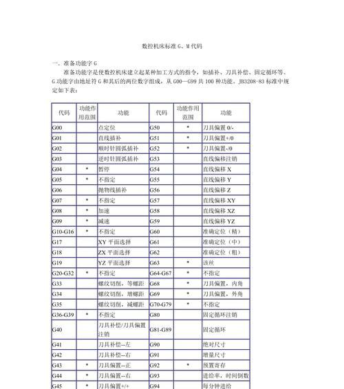 探寻松下空调罕见故障代码的秘密（了解松下空调不常见但重要的故障代码）