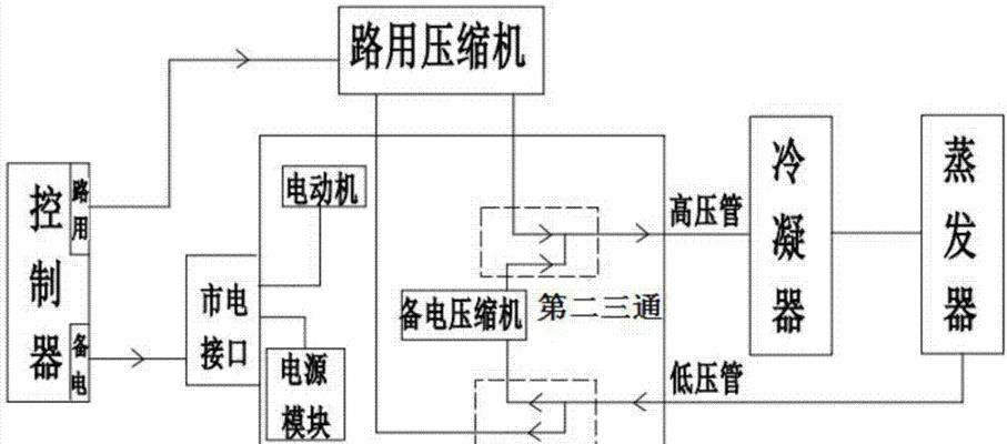 空调制冷技术的应用与发展（从空气调节到制冷技术的演进与创新）