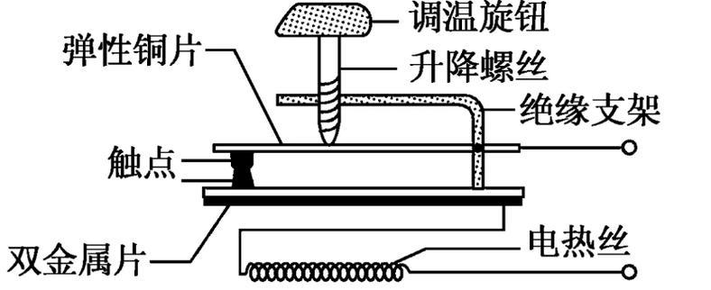 电熨斗糊了怎么处理（掌握正确方法）